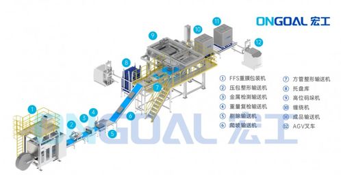 宏工科技散料包装自动化 ffs与fbs技术引领行业变革